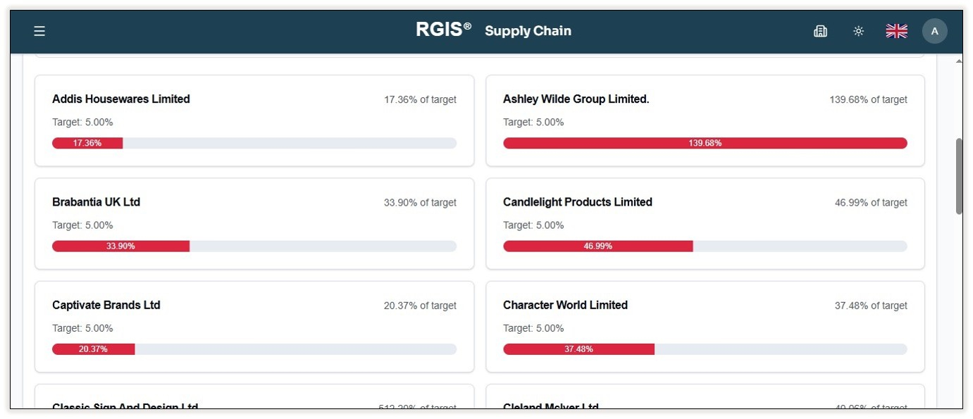 20260701 rgis dashboard