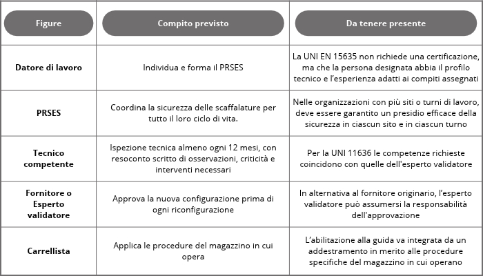 20260930 dimassa tabella