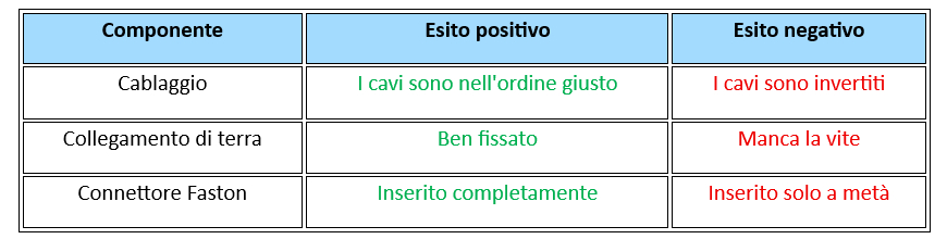 20260930 esisoftware tabella1