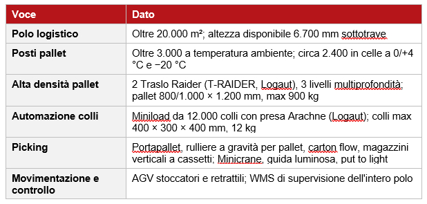 20261012 modulblok tabella