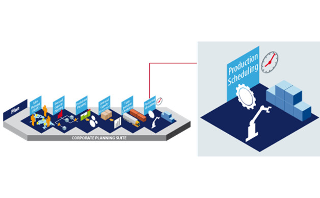 Schedulazione della Produzione e il suo Impatto sulla Relazione Cliente
