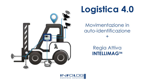 Infolog SpA - Regìa Attiva - INTELLIMAG 20190125 infolog corpo