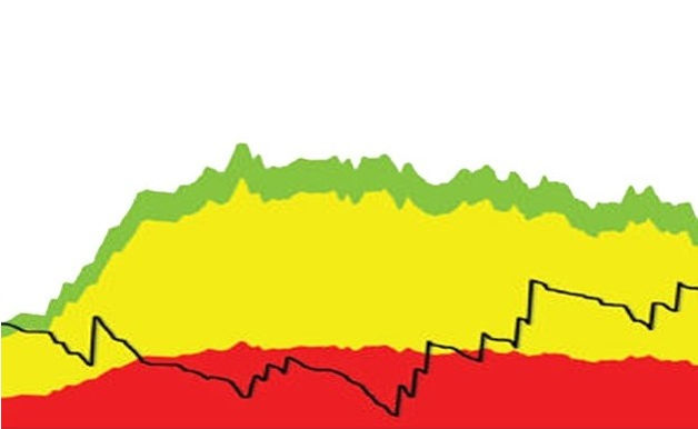 DDMRP: il giusto mezzo tra metodi Push (MRP) e metodi Pull (Lean)?