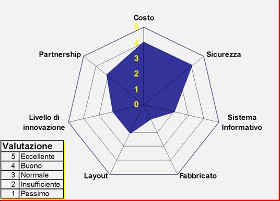 20180423 netlog corpo2