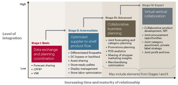 a consulenza lla supply chain consulenza supply chain