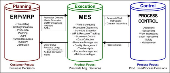 MES Manufacturing Execution System Logistica Efficiente MES Manufacturing Execution System Logistica Efficiente