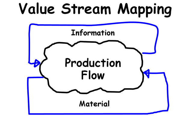 VALUE STREAM MAPPING